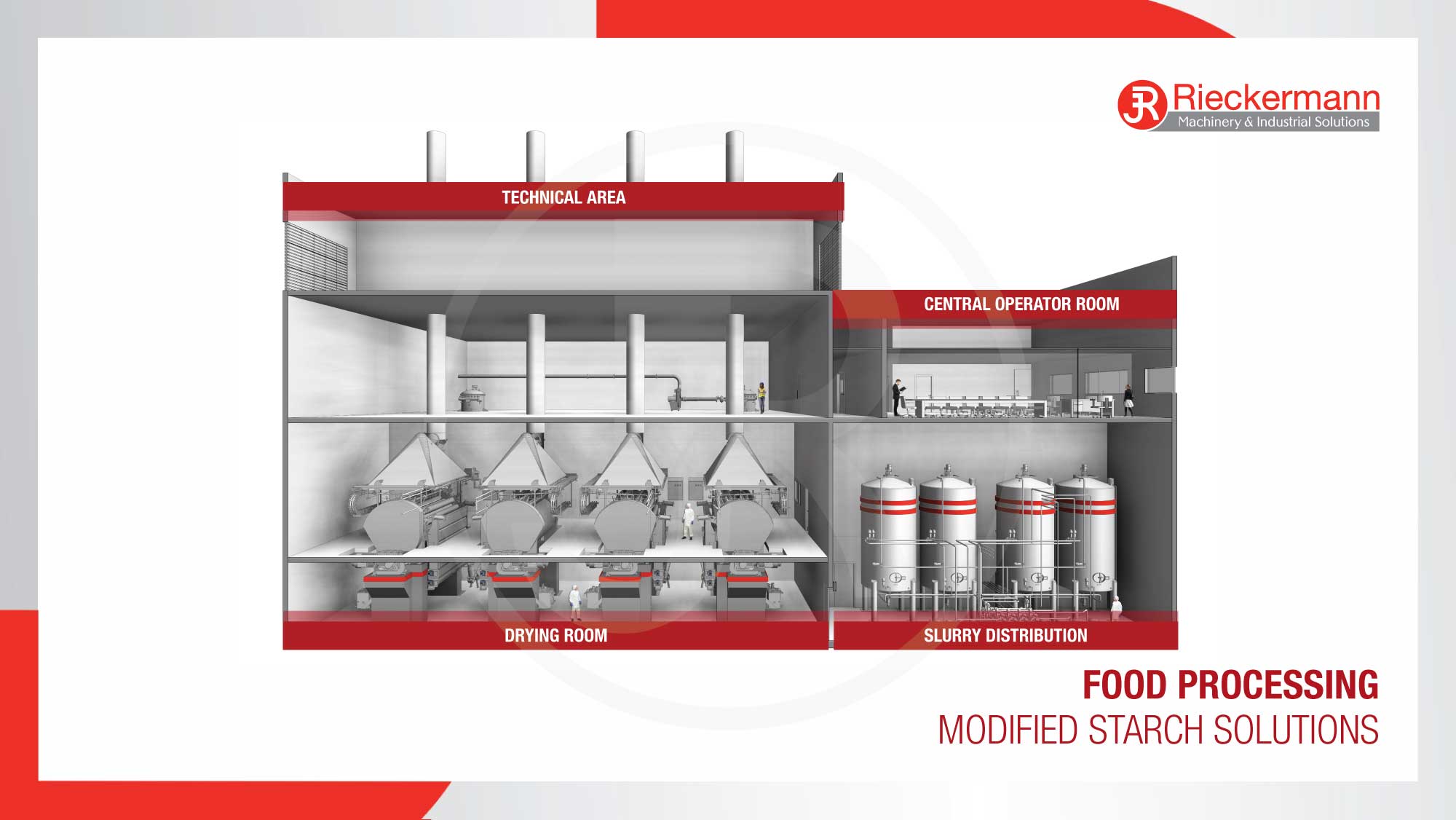 Food Processing - Modified Starch Solutions